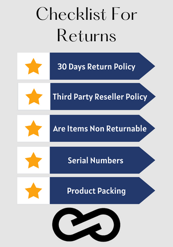 Amazon Returns Checklist