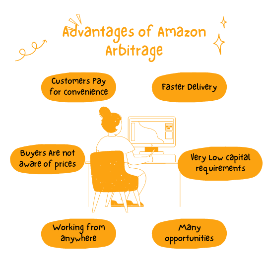 Advantages of Amazon Arbitrage