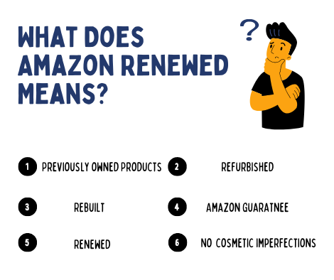 What Does Amazon Renewed Mean?